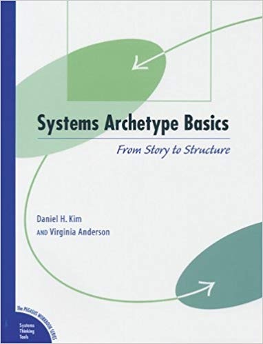 Systems Archetypes Basics Feature Image